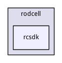 rcsdk