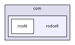 rodcell